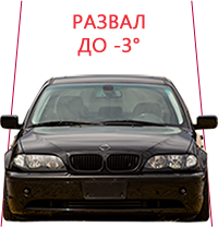  µµ° BMW 1-Series (E8X), BMW 3-Series (E9X), BMW 3-Series (E9X) AWD ·°  - µµ° Air Lift Perfomance